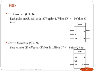 PLC Programming IL ST FBD based programming.pptx