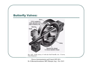 Butterfly Valves:
Process Instrumentation and Control (ICE 401)
Dr. S.Meenatchisundaram, MIT, Manipal, Aug – Nov 2015
 