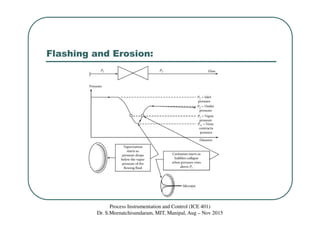 Flashing and Erosion:
Process Instrumentation and Control (ICE 401)
Dr. S.Meenatchisundaram, MIT, Manipal, Aug – Nov 2015
 