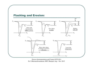 Flashing and Erosion:
Process Instrumentation and Control (ICE 401)
Dr. S.Meenatchisundaram, MIT, Manipal, Aug – Nov 2015
 