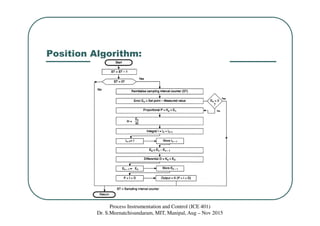 Position Algorithm:
Process Instrumentation and Control (ICE 401)
Dr. S.Meenatchisundaram, MIT, Manipal, Aug – Nov 2015
 
