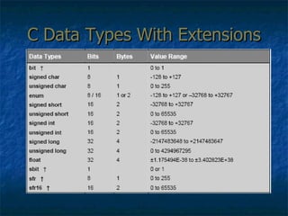 C Data Types With Extensions 