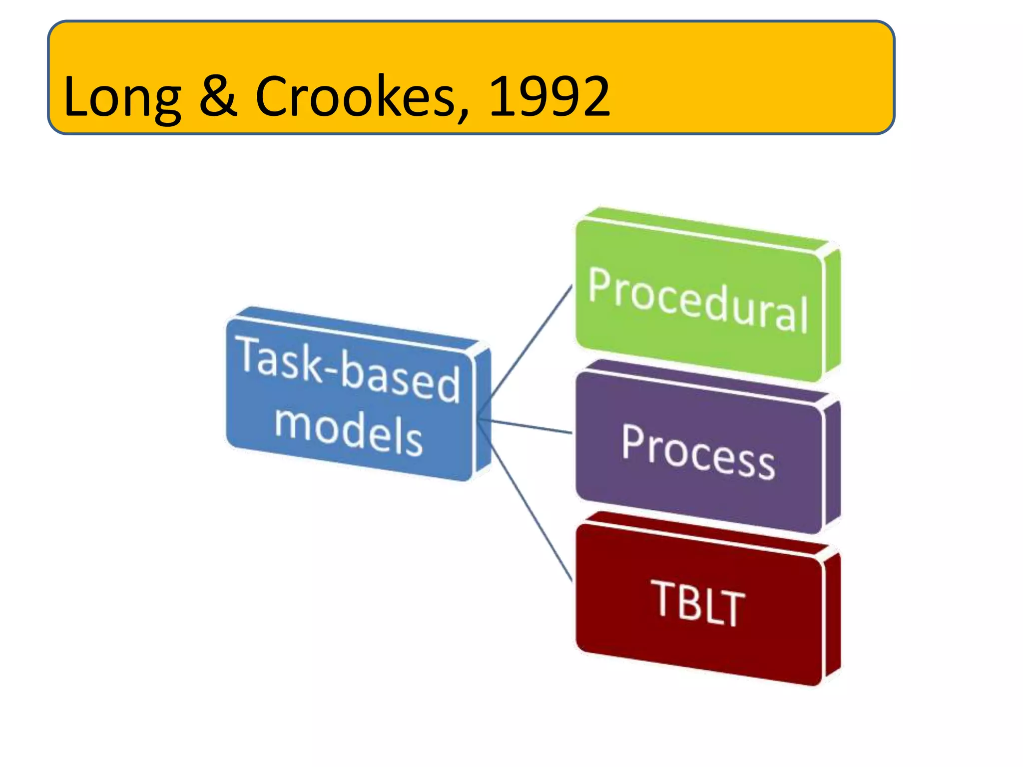 Long & Crookes, 1992
 