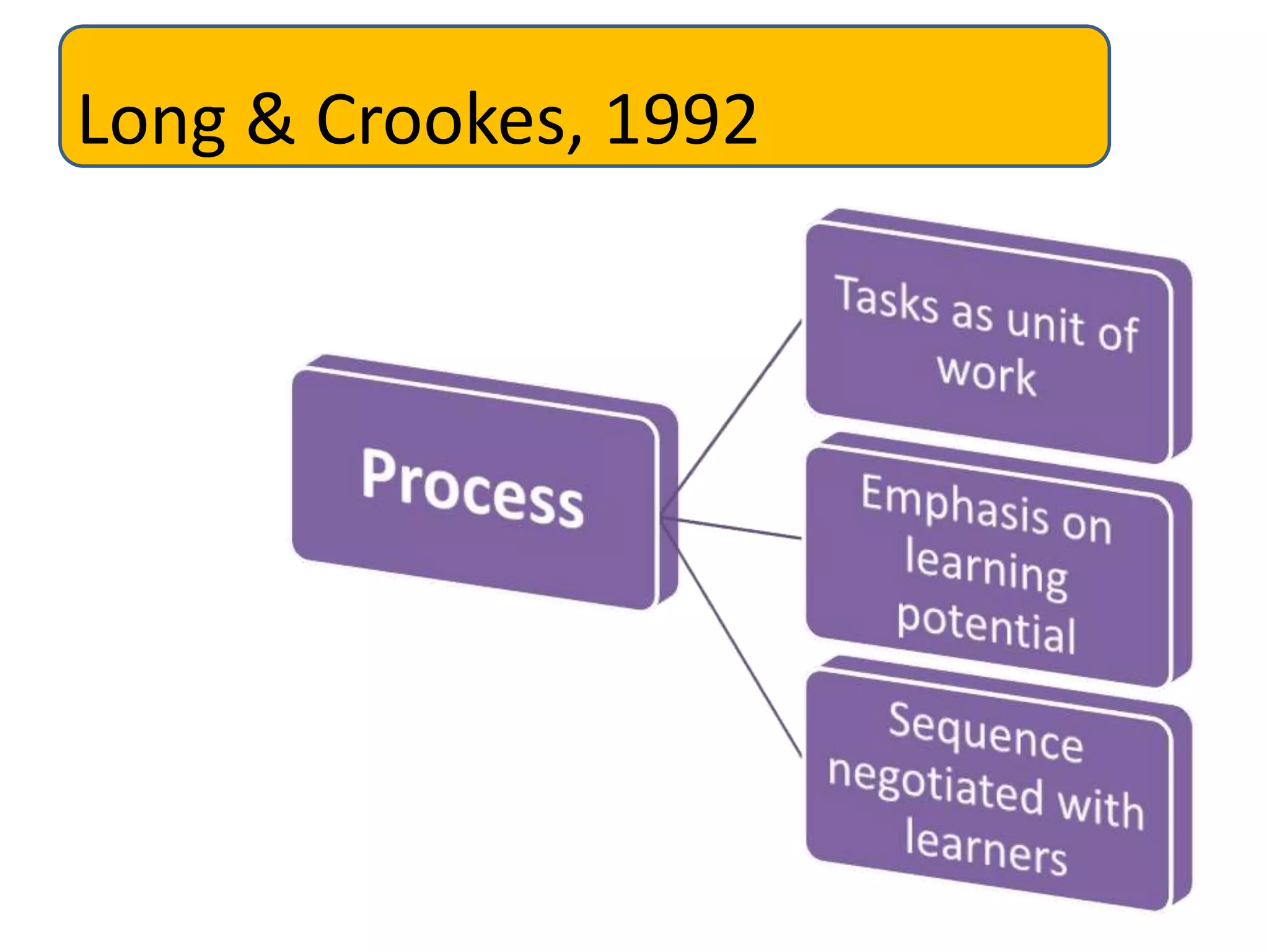 Long & Crookes, 1992
 