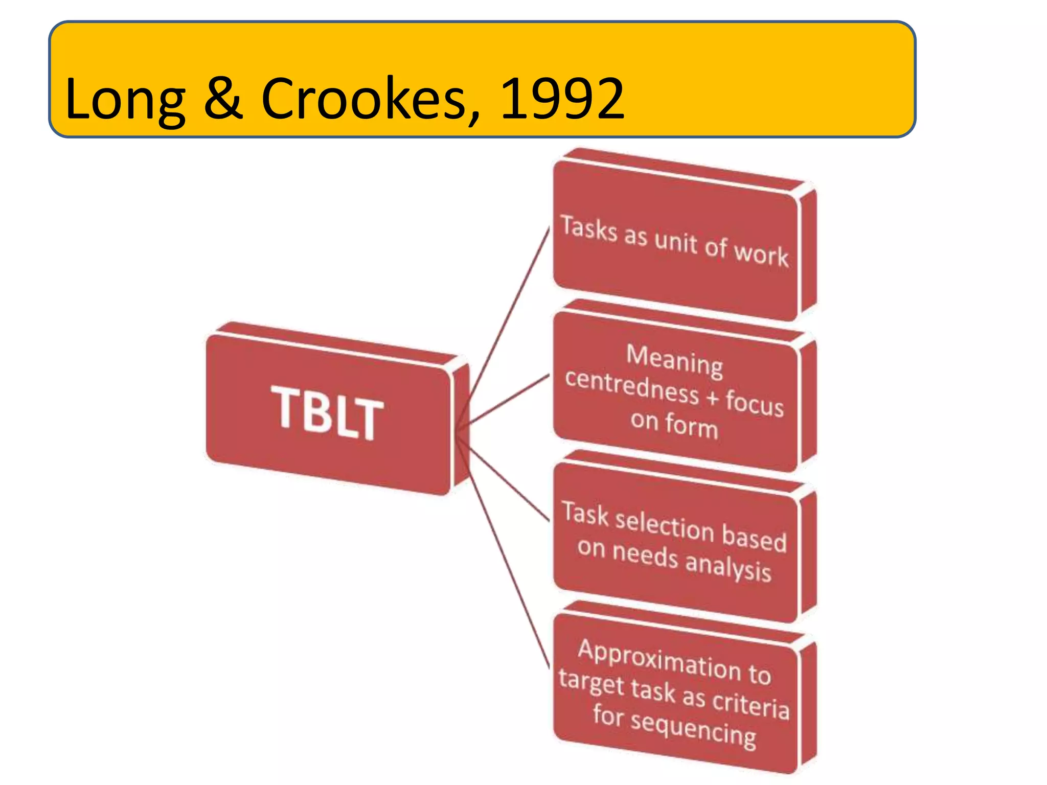 Long & Crookes, 1992
 