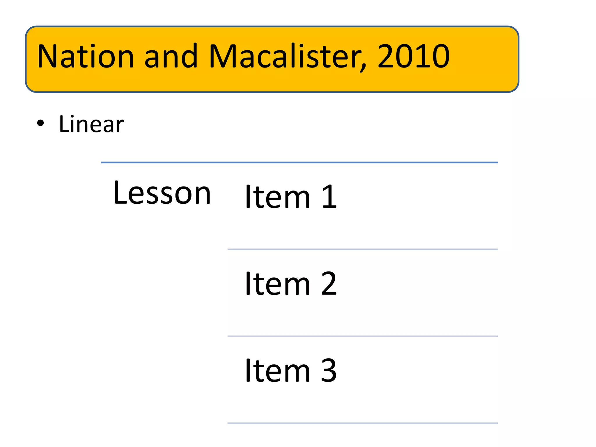 Nation and Macalister, 2010
• Linear
Lesson Item 1
Item 2
Item 3
 