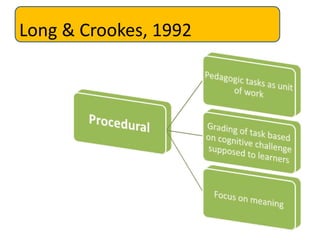 Long & Crookes, 1992
 