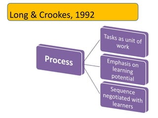 Long & Crookes, 1992
 