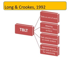 Long & Crookes, 1992
 