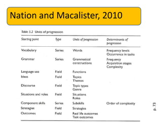 Nation and Macalister, 2010
p.73
 