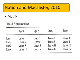 Nation and Macalister, 2010
• Matrix
 