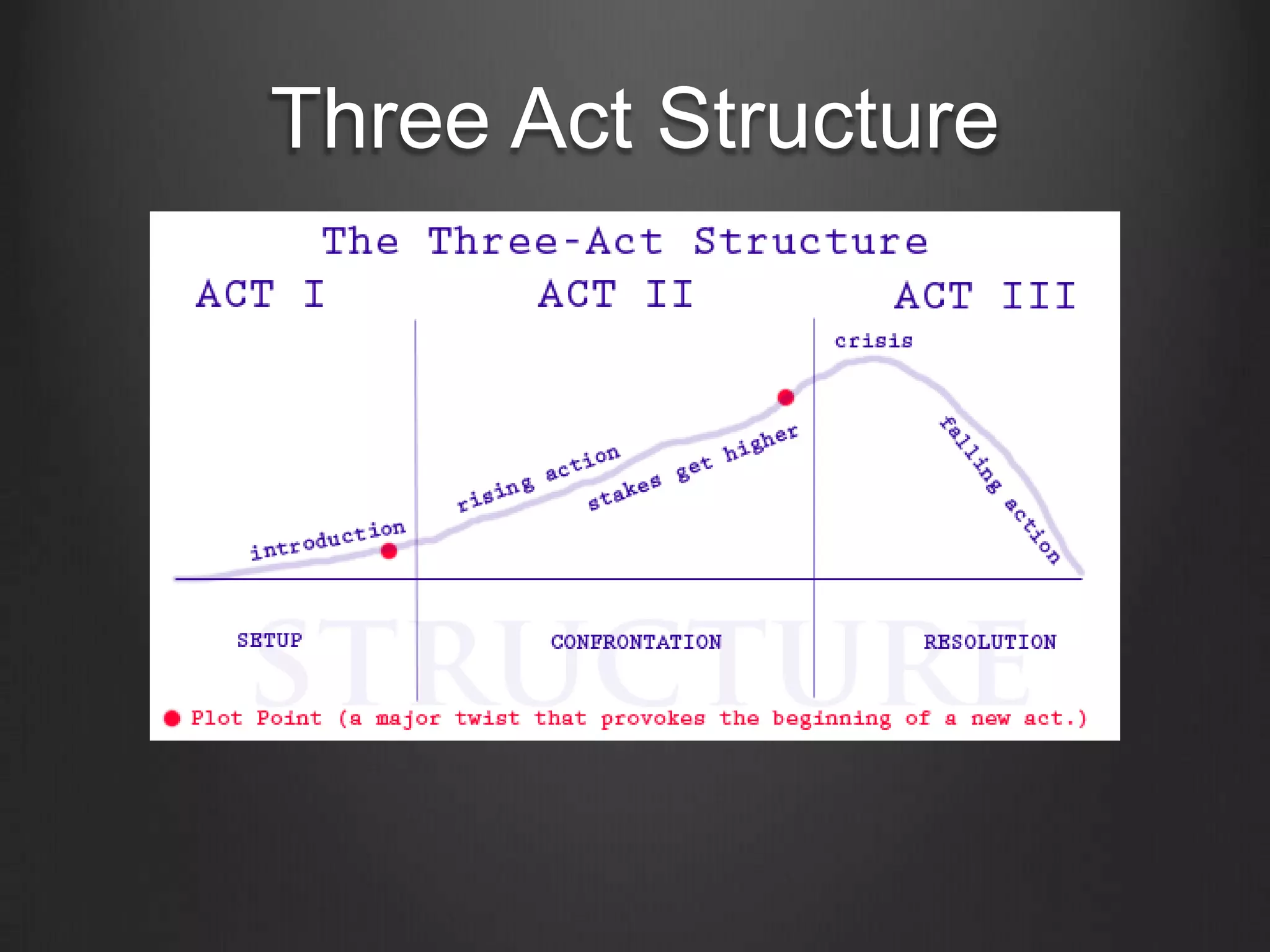 Three Act Structure
 