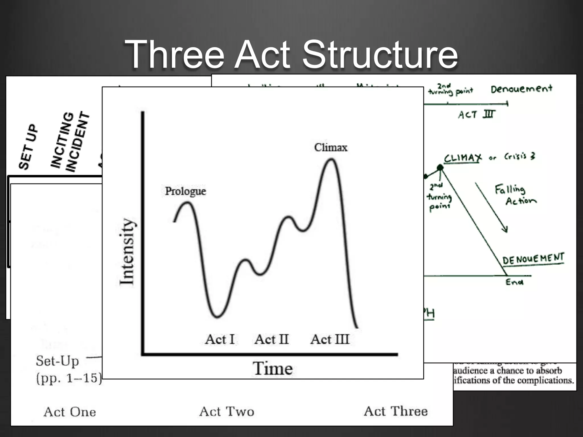 Three Act Structure
 