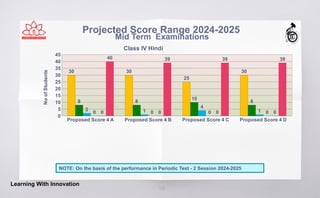 class 4 Hindi result Annual ppt Final.pptx