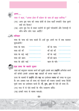 29
vxj-----
ikik us dgk] ¶viuk Bsyk eSa LVs'ku osQ ikl gh [kM+k d:¡ xkA¸
(d) vxj rqe ikik dh txg gksrha rks Bsyk dgk¡ yxkrha ,slk rqeus
D;kas r; fd;k
([k) vxj rqe jsy ls lI+kQj djksxh rks rqEgsa IysVI+kQkWeZ vkSj jsyxkM+h esa
dkSu&dkSu yksx uT+kj vk,¡xs
ifjokj
ikik osQ ikik dks nknk dgrs gSaA bUgsa rqe vius ?kj esa D;k dgdj
cqykvksxh
ikik osQ ikik ----------------------- ek¡ osQ ikik -----------------------
ikik dh ek¡ ----------------------- ek¡ dh ek¡ -----------------------
ikik osQ cM+s HkkbZ ----------------------- ek¡ osQ HkkbZ -----------------------
ikik dh cgu ----------------------- ek¡ dh cgu -----------------------
ikik osQ NksVs HkkbZ ----------------------- cgu osQ ifr -----------------------
,d 'kCn osQ cnys nwljk
ikik dks ok;q;ku pkyd cuus dh lw>hA blosQ ckn mUgksaus vfHkusrk cuus
dh lksphA blosQ vykok og tgkT+kh Hkh cuuk pkgrs FksA
Åij osQ okD;ksa esa mUgksaus vkSj og dk bLrseky ikik dh txg ij gqvk
gSA ge vDlj ,d gh 'kCn dks nksgjkus dh ctk; mldh txg fdlh
nwljs 'kCn dk bLrseky djrs gSaA eSa] rqe] bl Hkh ,sls gh 'kCn gSaA
(d) ikB esa ls ,sls 'kCnksa osQ ik¡p mnkgj.k Nk¡VksA
([k) budh enn ls okD; cukvksA
 