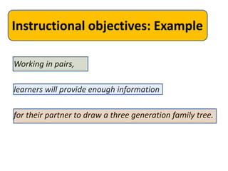 Instructional objectives: Example

Working in pairs,

learners will provide enough information

for their partner to draw a three generation family tree.
 