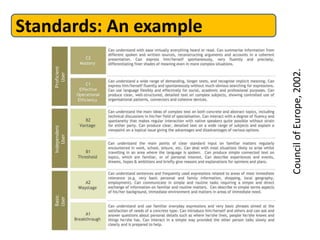 Standards: An example




Council of Europe, 2002.
 