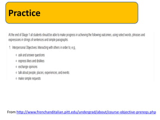 Practice




From http://www.frenchanditalian.pitt.edu/undergrad/about/course-objective-prereqs.php
 