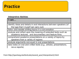 Practice




From http://spanlang.stanford.edu/second_year/interpretive12.html
 