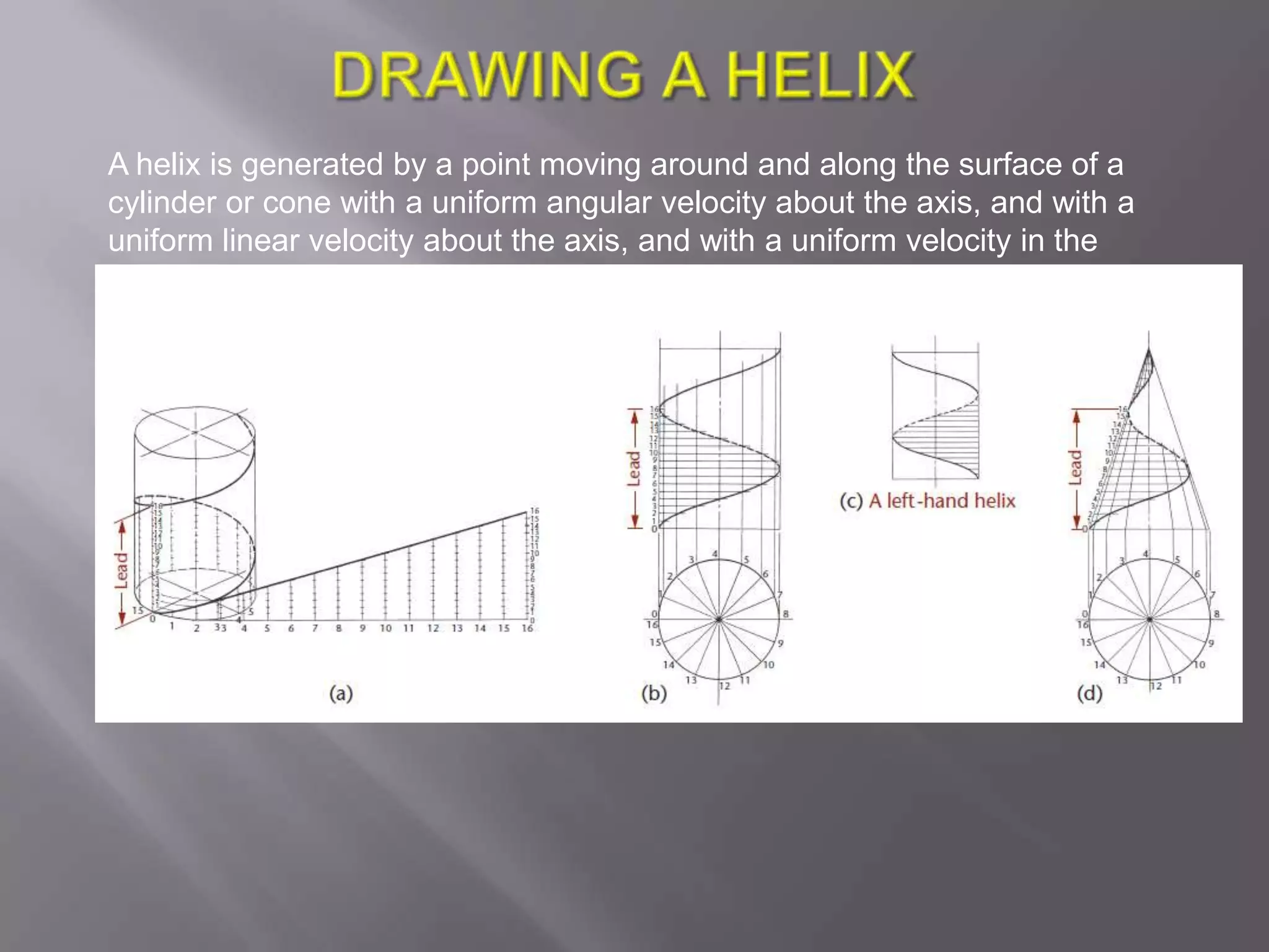A helix is generated by a point moving around and along the surface of a
cylinder or cone with a uniform angular velocity about the axis, and with a
uniform linear velocity about the axis, and with a uniform velocity in the
direction of the axis
 