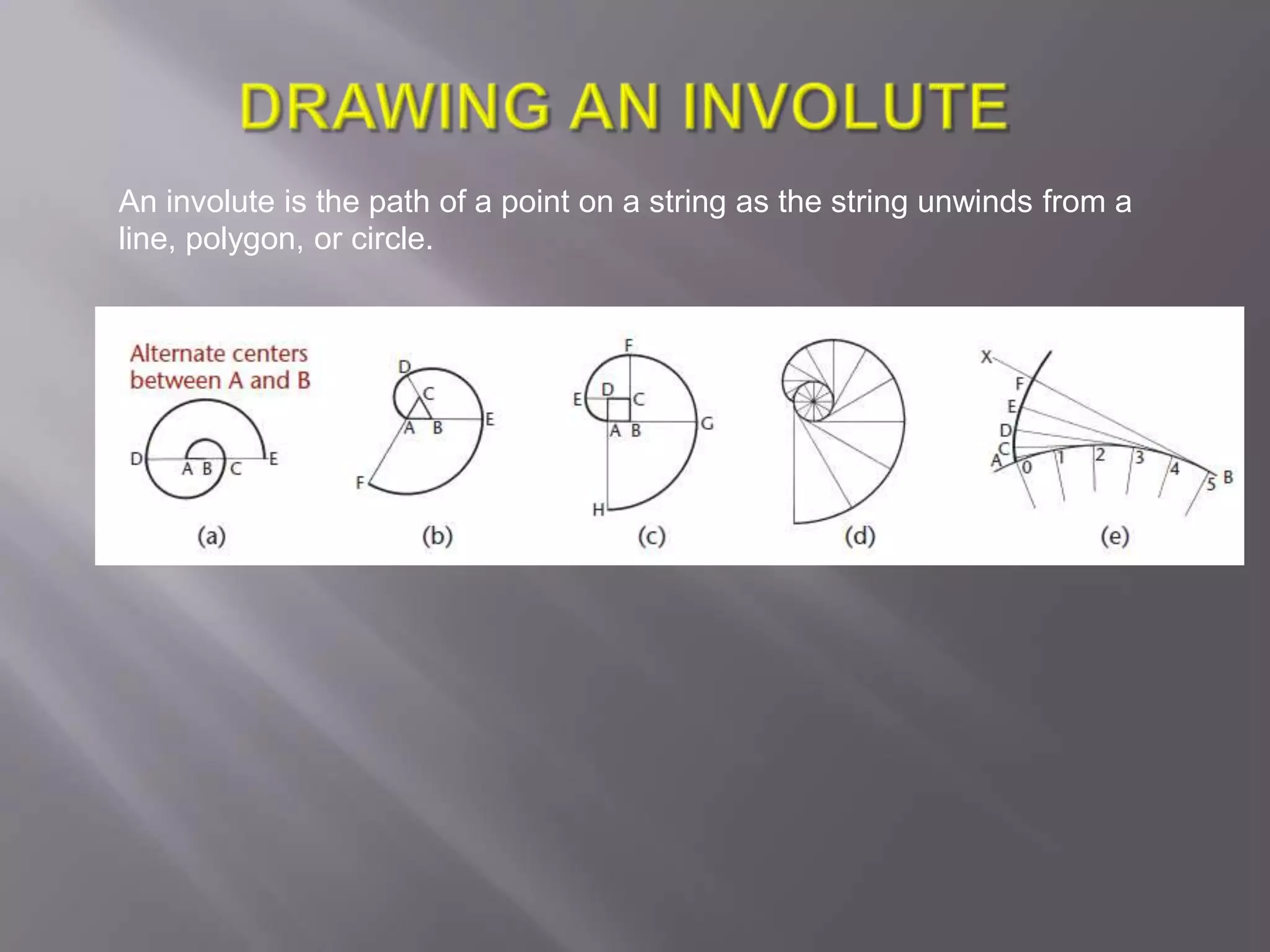 An involute is the path of a point on a string as the string unwinds from a
line, polygon, or circle.
 