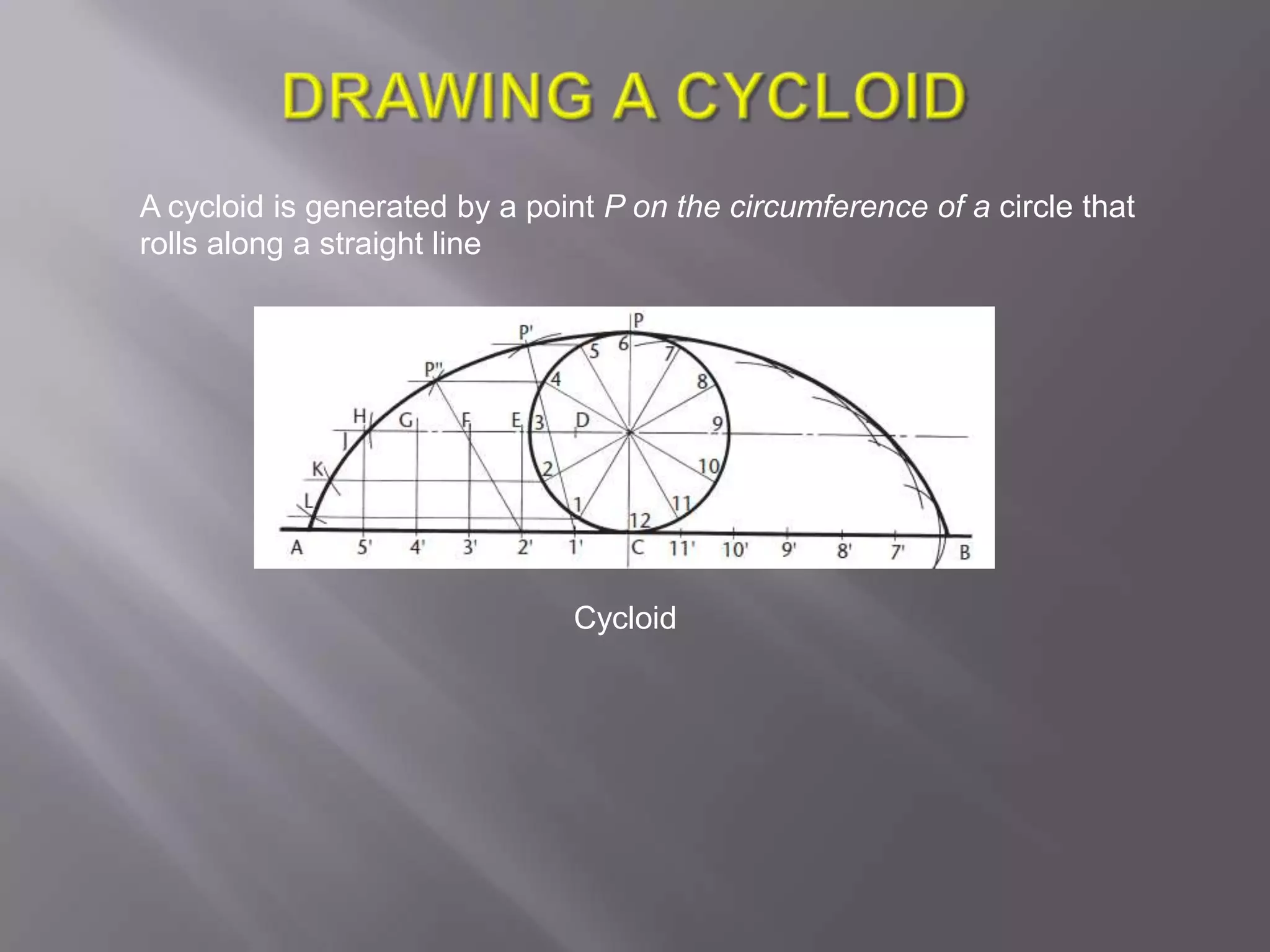 A cycloid is generated by a point P on the circumference of a circle that
rolls along a straight line




                               Cycloid
 