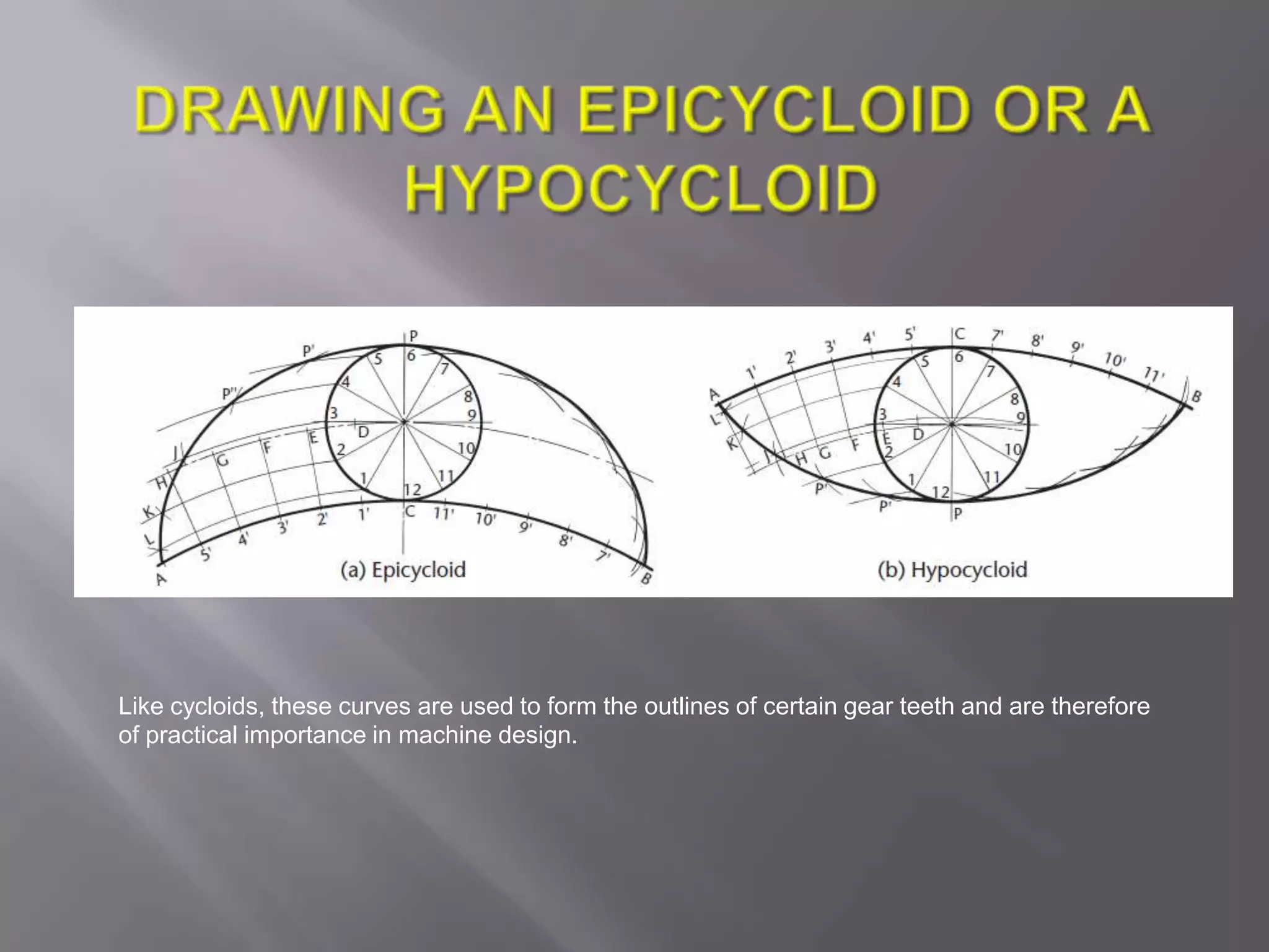 Like cycloids, these curves are used to form the outlines of certain gear teeth and are therefore
of practical importance in machine design.
 