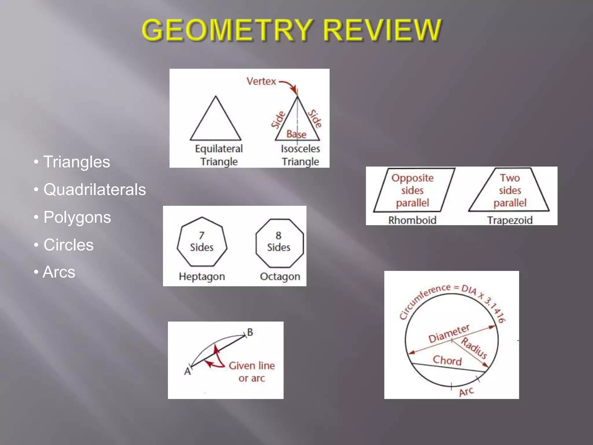 • Triangles
• Quadrilaterals
• Polygons
• Circles
• Arcs
 