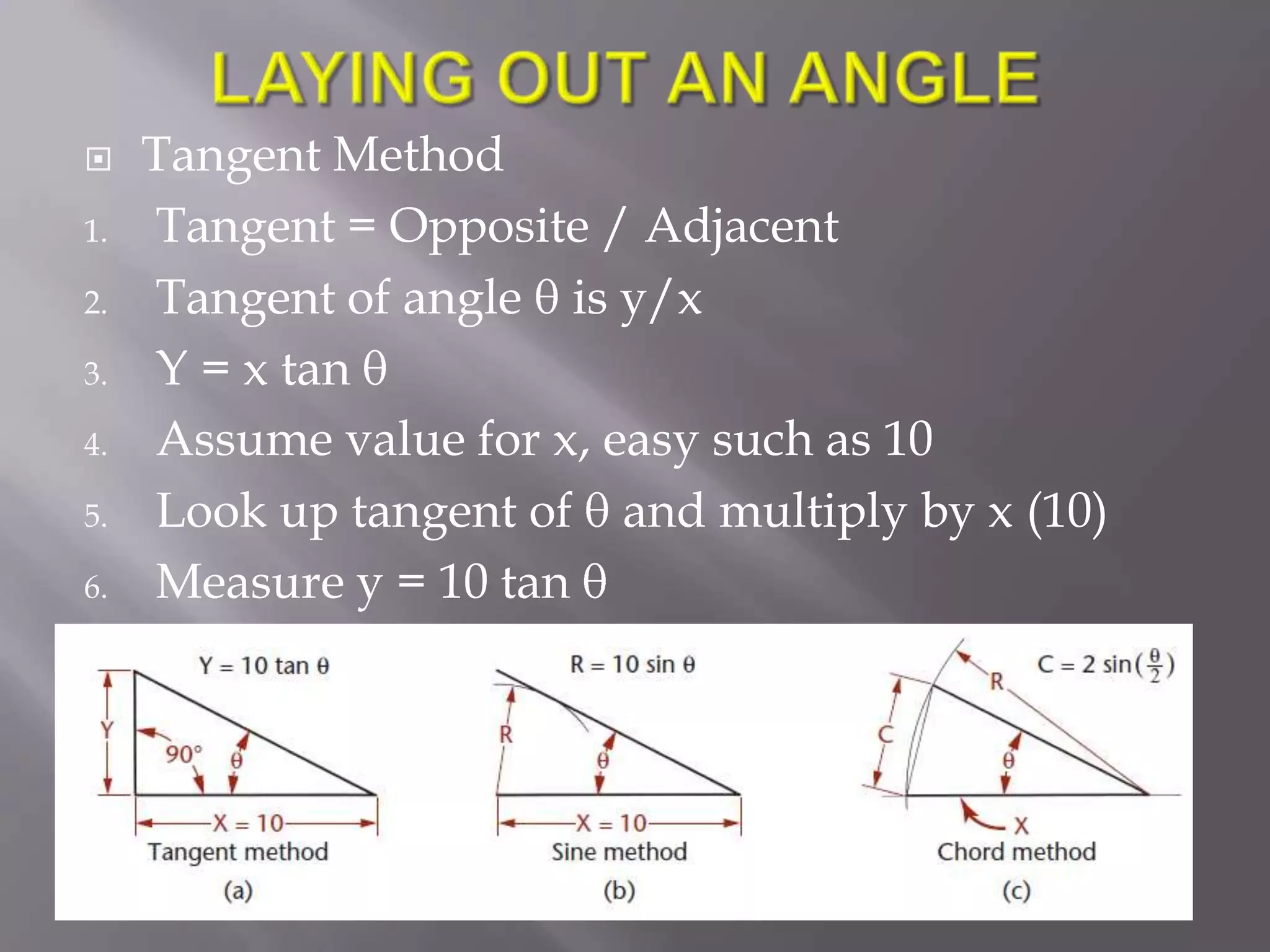     Tangent Method
1.   Tangent = Opposite / Adjacent
2.   Tangent of angle is y/x
3.   Y = x tan
4.   Assume value for x, easy such as 10
5.   Look up tangent of and multiply by x (10)
6.   Measure y = 10 tan
 