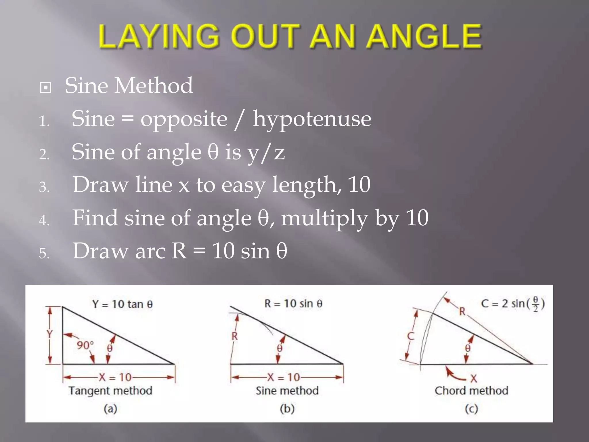     Sine Method
1.    Sine = opposite / hypotenuse
2.    Sine of angle is y/z
3.    Draw line x to easy length, 10
4.    Find sine of angle , multiply by 10
5.    Draw arc R = 10 sin
 