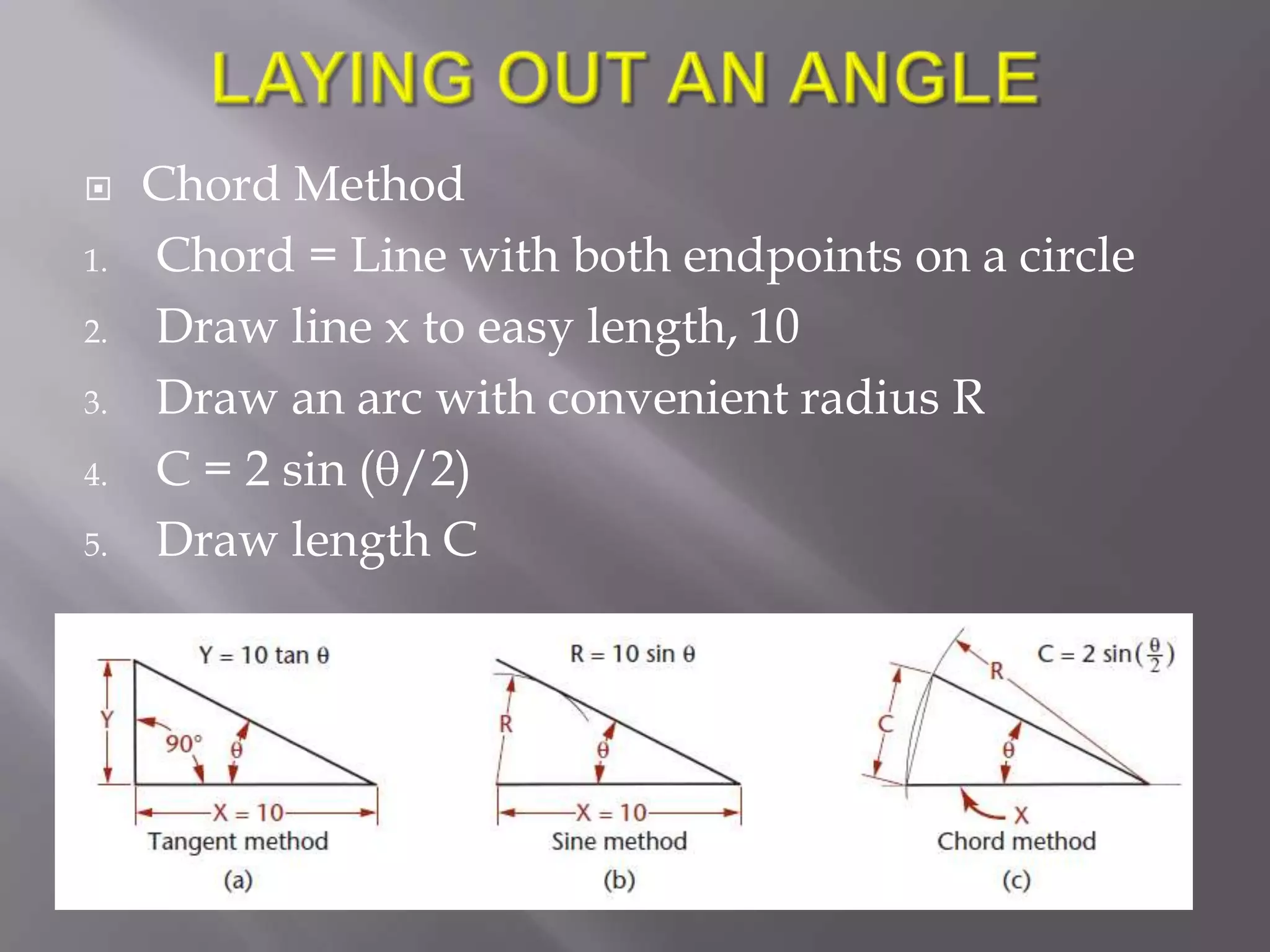     Chord Method
1.   Chord = Line with both endpoints on a circle
2.   Draw line x to easy length, 10
3.   Draw an arc with convenient radius R
4.   C = 2 sin ( /2)
5.   Draw length C
 