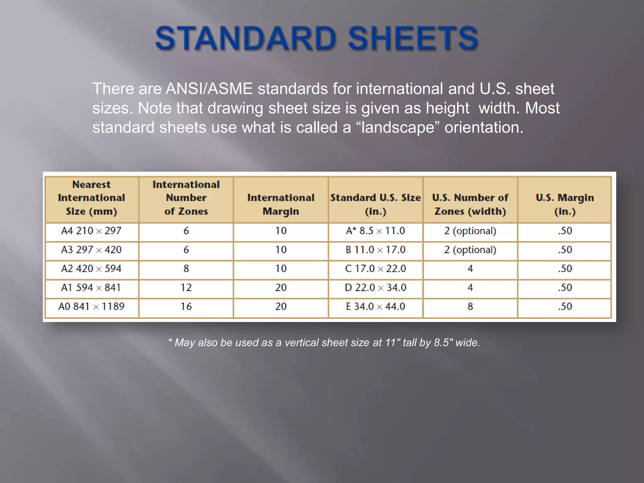 There are ANSI/ASME standards for international and U.S. sheet
sizes. Note that drawing sheet size is given as height width. Most
standard sheets use what is called a “landscape” orientation.




          * May also be used as a vertical sheet size at 11" tall by 8.5" wide.
 