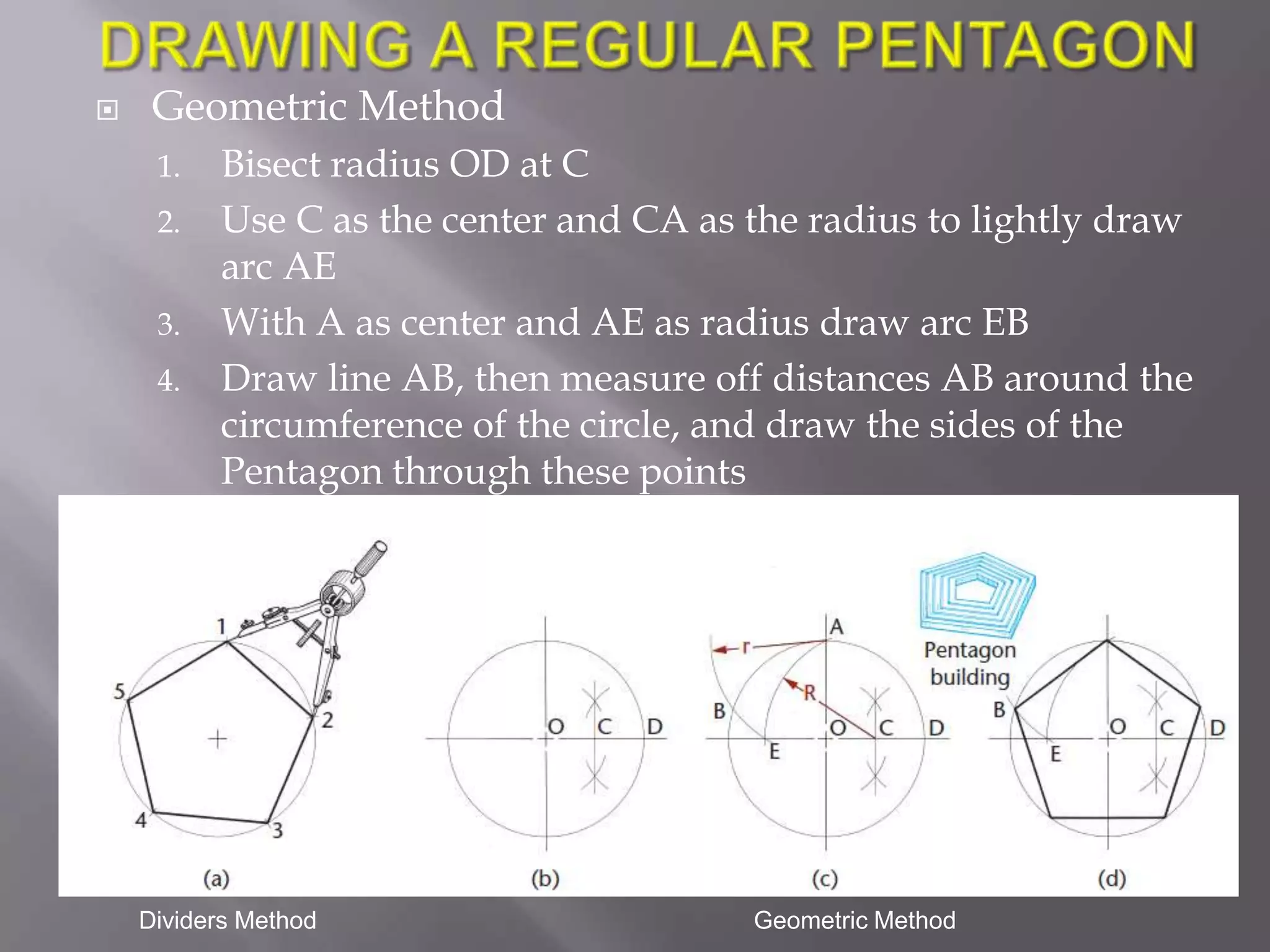     Geometric Method
     1.   Bisect radius OD at C
     2.   Use C as the center and CA as the radius to lightly draw
          arc AE
     3.   With A as center and AE as radius draw arc EB
     4.   Draw line AB, then measure off distances AB around the
          circumference of the circle, and draw the sides of the
          Pentagon through these points




    Dividers Method                     Geometric Method
 