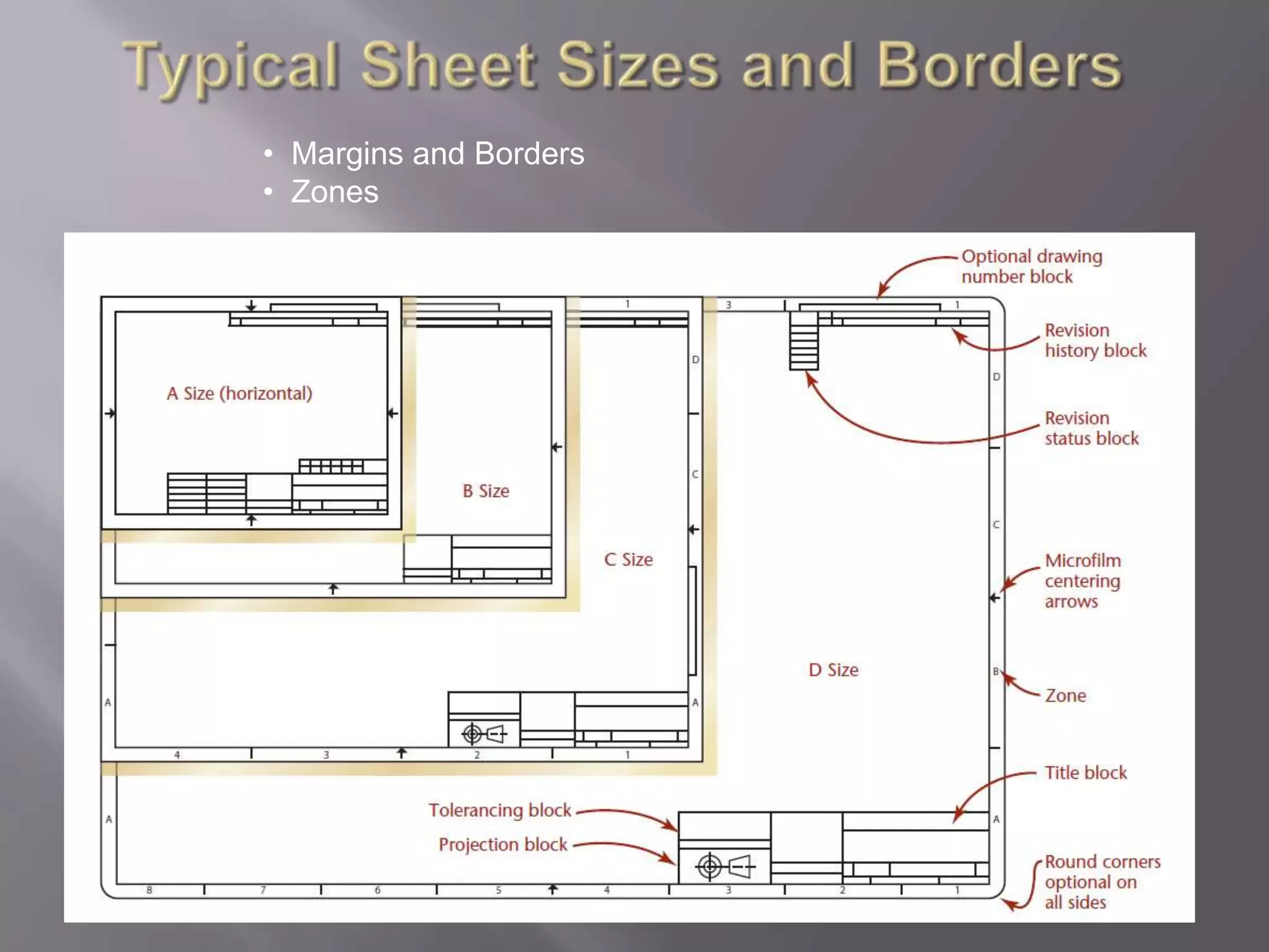 • Margins and Borders
• Zones
 