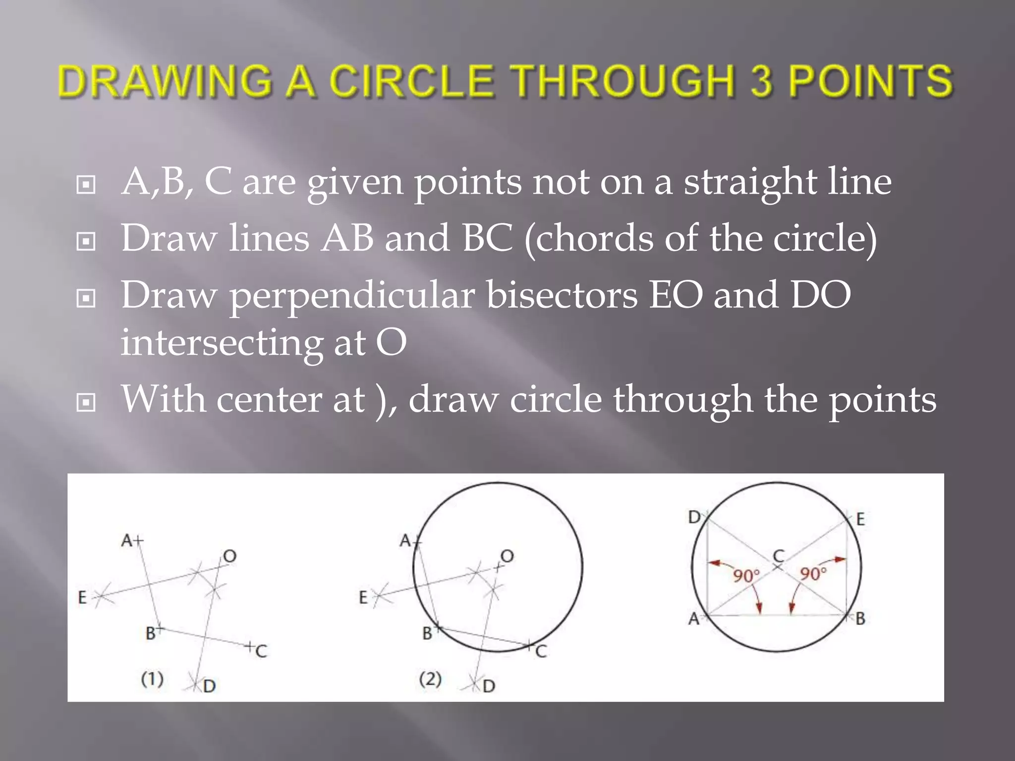    A,B, C are given points not on a straight line
   Draw lines AB and BC (chords of the circle)
   Draw perpendicular bisectors EO and DO
    intersecting at O
   With center at ), draw circle through the points
 