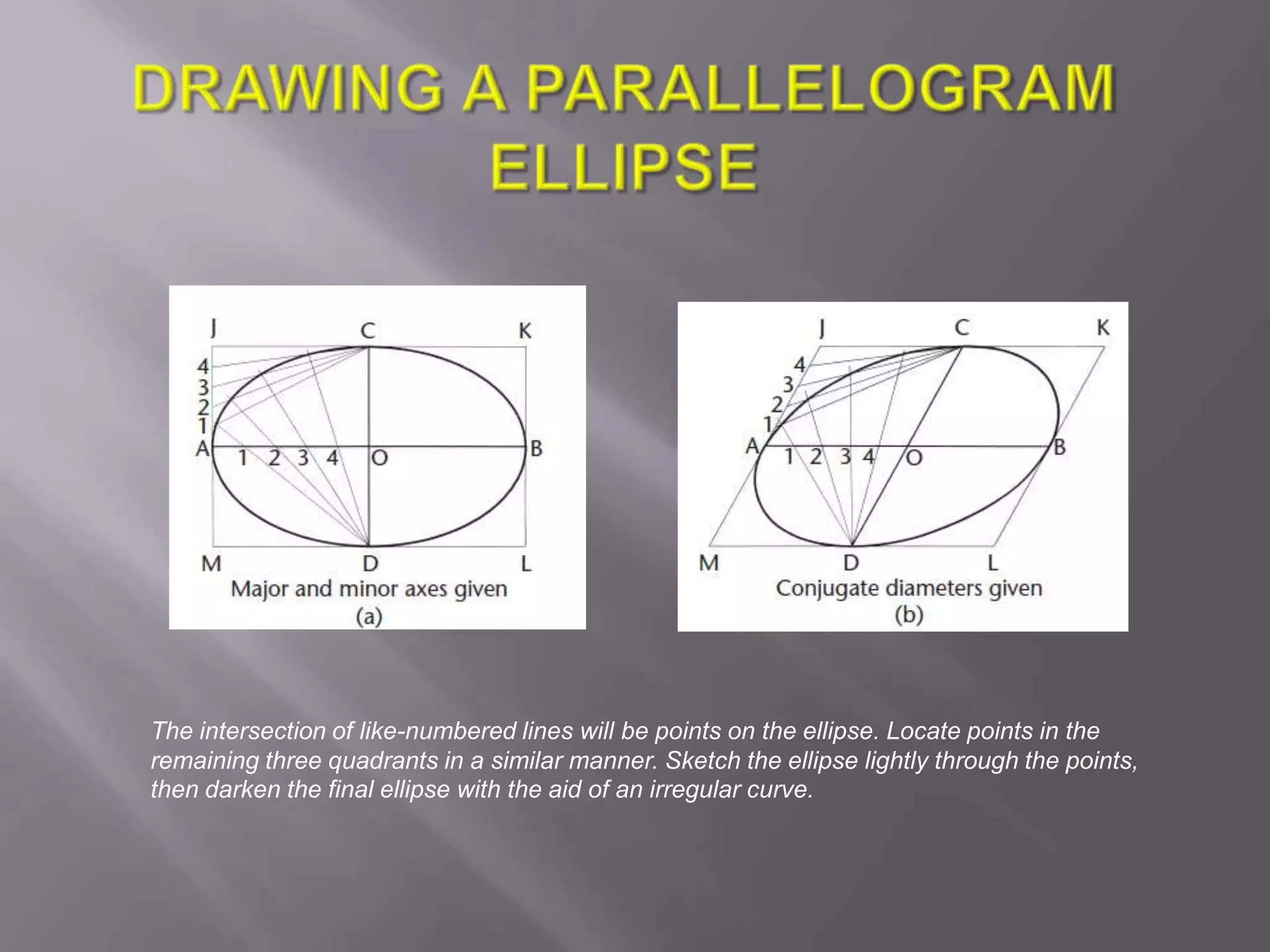 The intersection of like-numbered lines will be points on the ellipse. Locate points in the
remaining three quadrants in a similar manner. Sketch the ellipse lightly through the points,
then darken the final ellipse with the aid of an irregular curve.
 