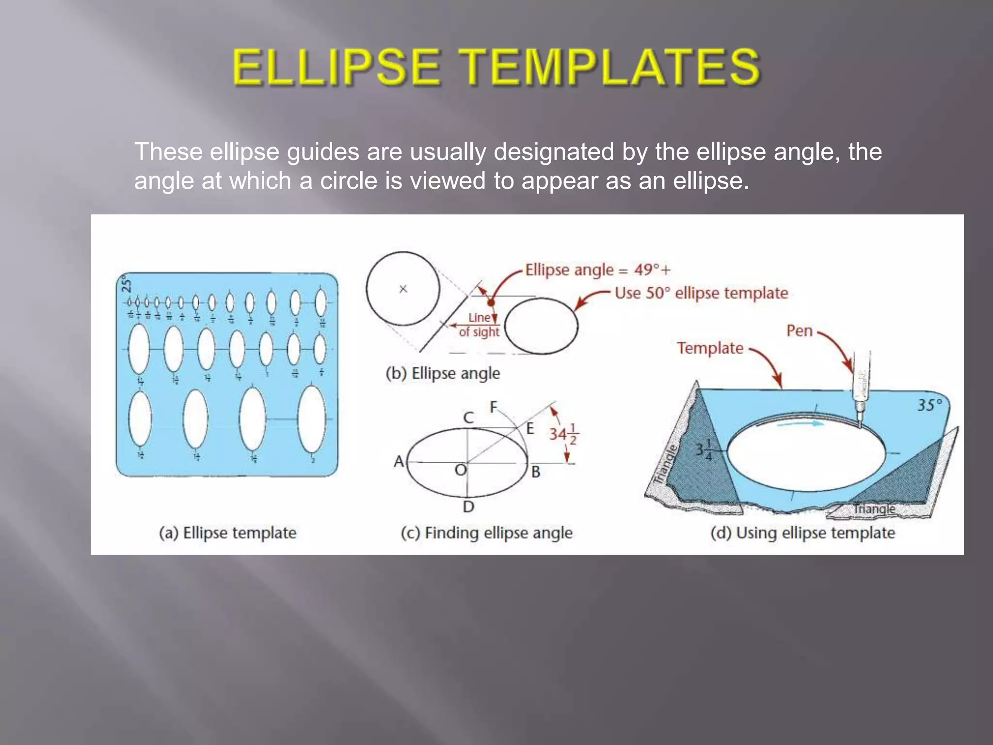 These ellipse guides are usually designated by the ellipse angle, the
angle at which a circle is viewed to appear as an ellipse.
 