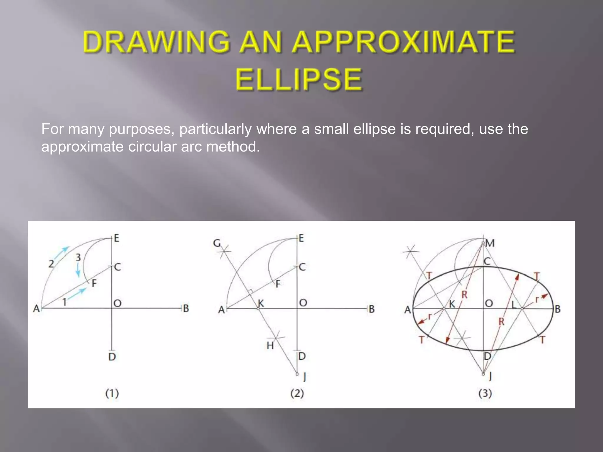 For many purposes, particularly where a small ellipse is required, use the
approximate circular arc method.
 