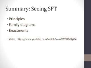 Summary: Seeing SFT 
• Principles 
• Family diagrams 
• Enactments 
• Video: https://www.youtube.com/watch?v=mPW0UZd9gQ4 
 