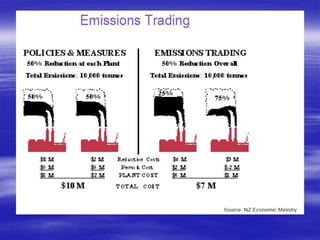Post-Kyoto Regime Now Being
         Negotiated
 