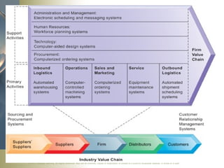 ©2011 Cengage Learning. All Rights Reserved. May not be scanned, copied or duplicated, or posted to a publicly accessible website, in whole or in part.
 