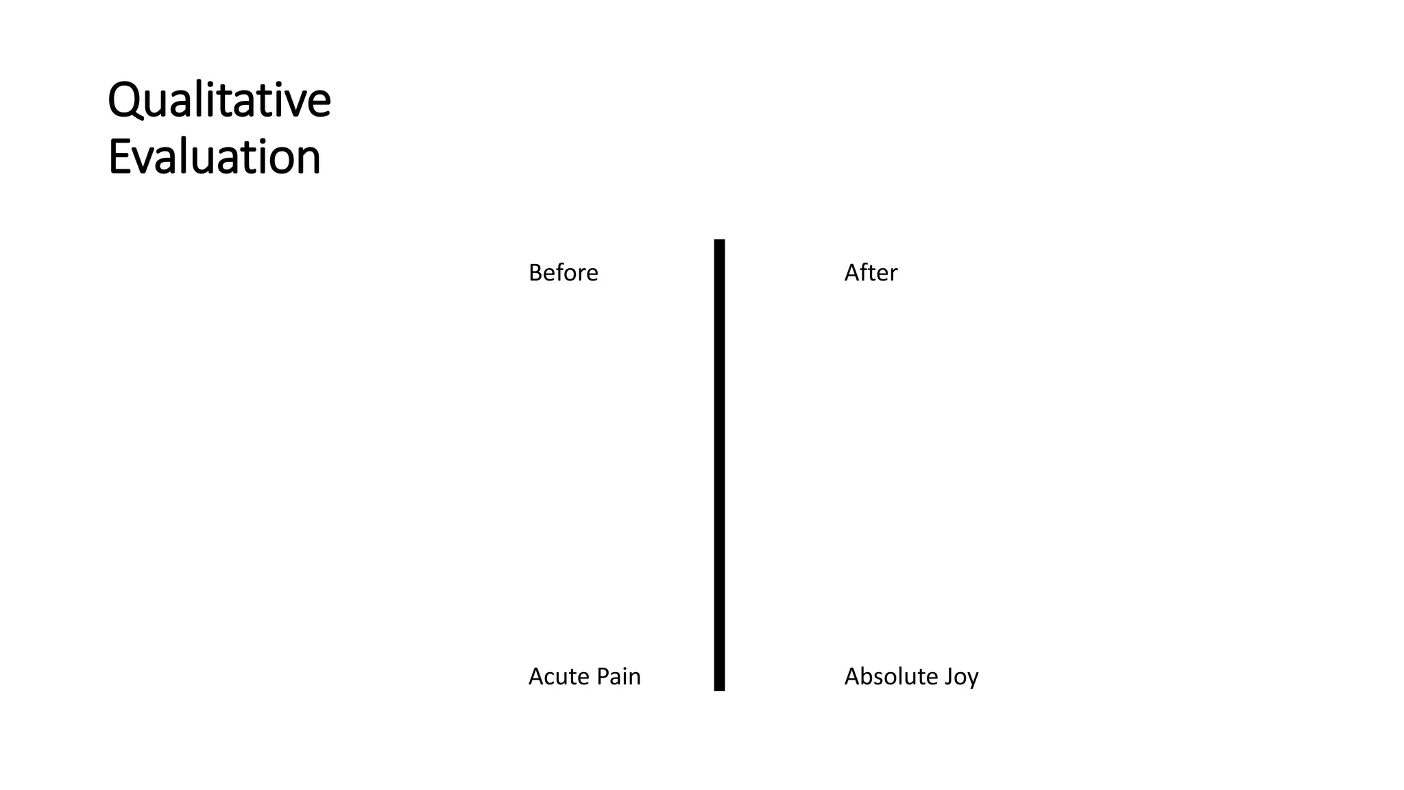 Qualitative
Evaluation
Before After
Acute Pain Absolute Joy
 