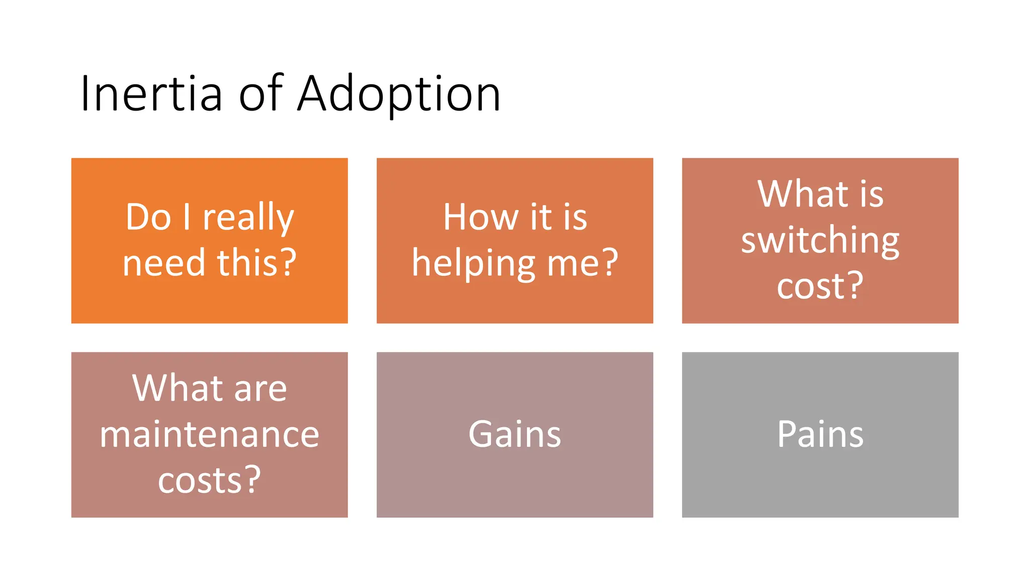 Inertia of Adoption
Do I really
need this?
How it is
helping me?
What is
switching
cost?
What are
maintenance
costs?
Gains Pains
 