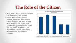 The Role of the Citizen
 Why does Gerston call citizenship
the most important office?
 Since the Constitution was
written, more and more people
have been give the right to vote.
Why do you think only a little
more than half our citizens vote?
Do you vote? Why or why not?
 What stops people from voting?
What policies help? Which
hinder?
 