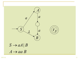 A
                     a       a


                 S           a   VF

                         B
            S   aA | B
            A   aa B
2008 Fall                             25
 