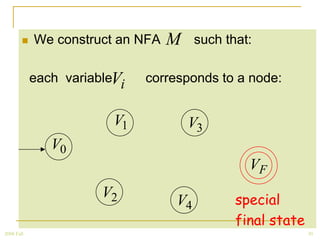    We construct an NFA   M     such that:

            each variableVi   corresponds to a node:


                         V1           V3
               V0
                                                 VF
                       V2                      special
                                   V4
                                               final state
2008 Fall                                                    30
 
