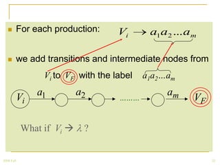         For each production:     Vi      a1a2 ... am

           we add transitions and intermediate nodes from
                  Vi to VF with the label   a1a2…am
                 a1         a2       ………
                                                 am
            Vi                                         VF

             What if Vi     ?


2008 Fall                                                    32
 
