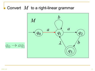         Convert   M   to a right-linear grammar

                                         b
                          M
                                   a           a
                              q0         q1           q2

                                                      b
       q0        aq1
                                               q3


2008 Fall                                                  41
 