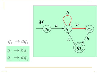 b

                       M                 a
                                a
                           q0       q1        q2

            q0   aq1                          b
                                         q3
            q1   bq1
            q1   aq2

2008 Fall                                          42
 