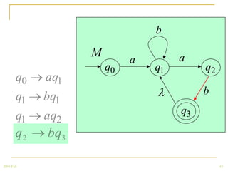 b

                    M                 a
                             a
                        q0       q1        q2
        q0   aq1
                                           b
        q1   bq1
        q1   aq2                      q3

        q2    bq3

2008 Fall                                       43
 